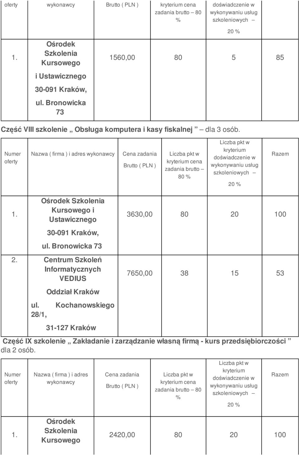 Centrum Szkoleń Informatycznych VEDIUS 7650,00 38 15 53 ul.