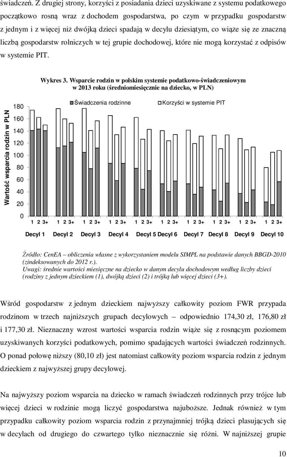 spadają w decylu dziesiątym, co wiąże się ze znaczną liczbą gospodarstw rolniczych w tej grupie dochodowej, które nie mogą korzystać z odpisów w systemie PIT. Wykres 3.