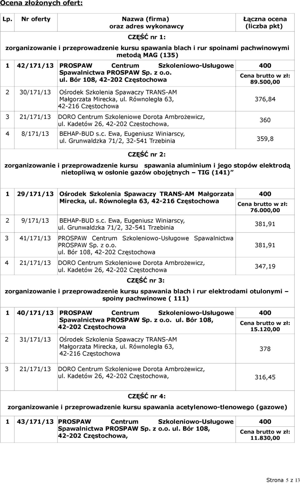 PROSPAW Sp. z o.o. ul. Bór 108, 42-202 Częstochowa 2 30/171/13 Ośrodek Szkolenia Spawaczy TRANS-AM Małgorzata Mirecka, ul.