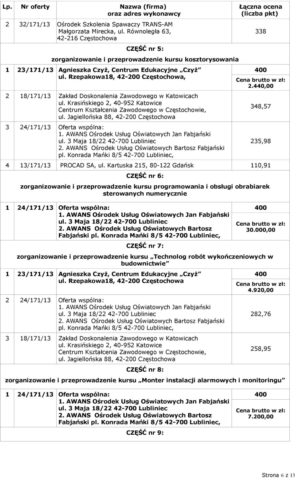 Rzepakowa18,, 2 18/171/13 Zakład Doskonalenia Zawodowego w Katowicach ul. Jagiellońska 88, 3 24/171/13 Oferta wspólna: ul. 3 Maja 18/22 2. AWANS Ośrodek Usług Oświatowych Bartosz Fabjański pl.