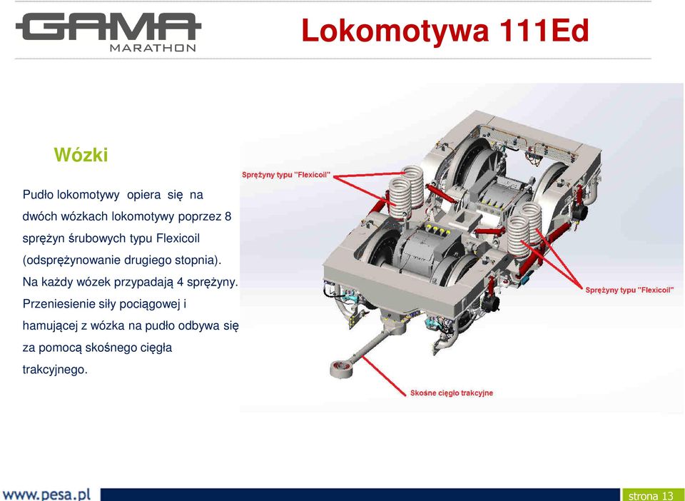drugiego stopnia). Na każdy wózek przypadają 4 sprężyny.