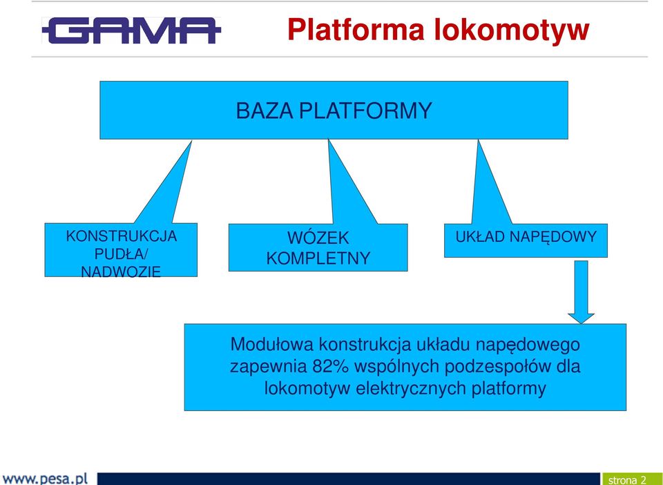 NAPĘDOWY Modułowa konstrukcja układu napędowego