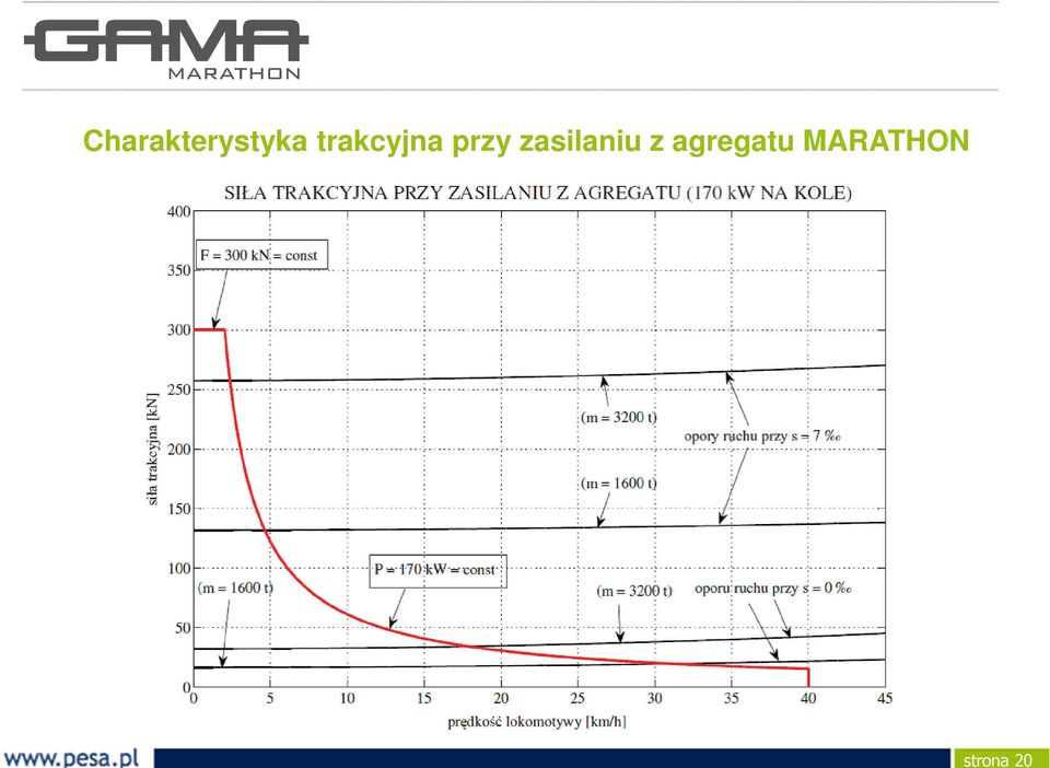 zasilaniu z