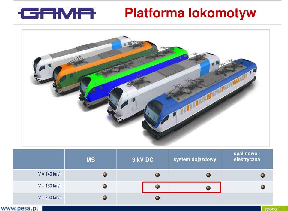 spalinowo - elektryczna V =