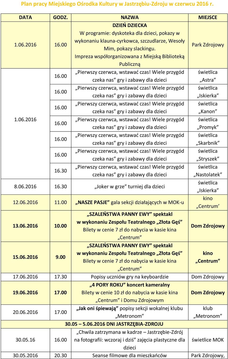 Impreza współorganizowana z Miejską Biblioteką Publiczną Park Zdrojowy 1.06.2016 16.30 8.06.2016 16.30 Joker w grze turniej dla dzieci 12.06.2016 11.00 NASZE PASJE gala sekcji działających w MOK-u 13.