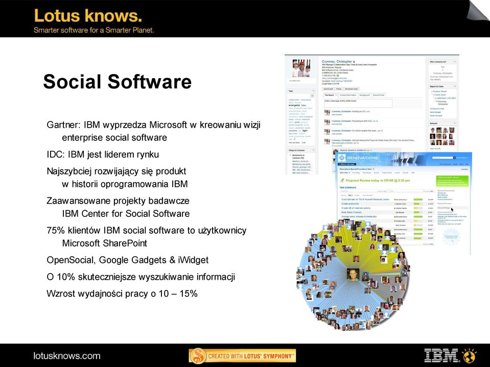 badawcze IBM Center for Social Software 75% klientów IBM social software to użytkownicy Microsoft SharePoint