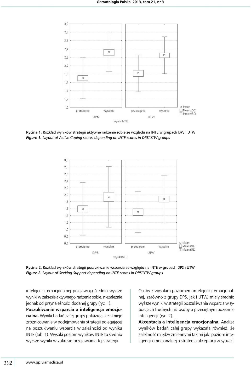 Layout of Seeking Support depending on INTE scores in DPS/UTW groups inteligencji emocjonalnej przejawiają średnio wyższe wyniki w zakresie aktywnego radzenia sobie, niezależnie jednak od