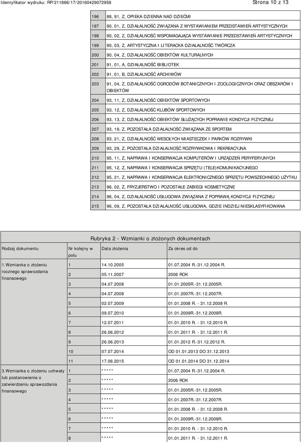 91, 04, Z, DZIAŁALNOŚĆ OGRODÓW BOTANICZNYCH I ZOOLOGICZNYCH ORAZ OBSZARÓW I OBIEKTÓW 204 93, 11, Z, DZIAŁALNOŚĆ OBIEKTÓW SPORTOWYCH 205 93, 12, Z, DZIAŁALNOŚĆ KLUBÓW SPORTOWYCH 206 93, 13, Z,