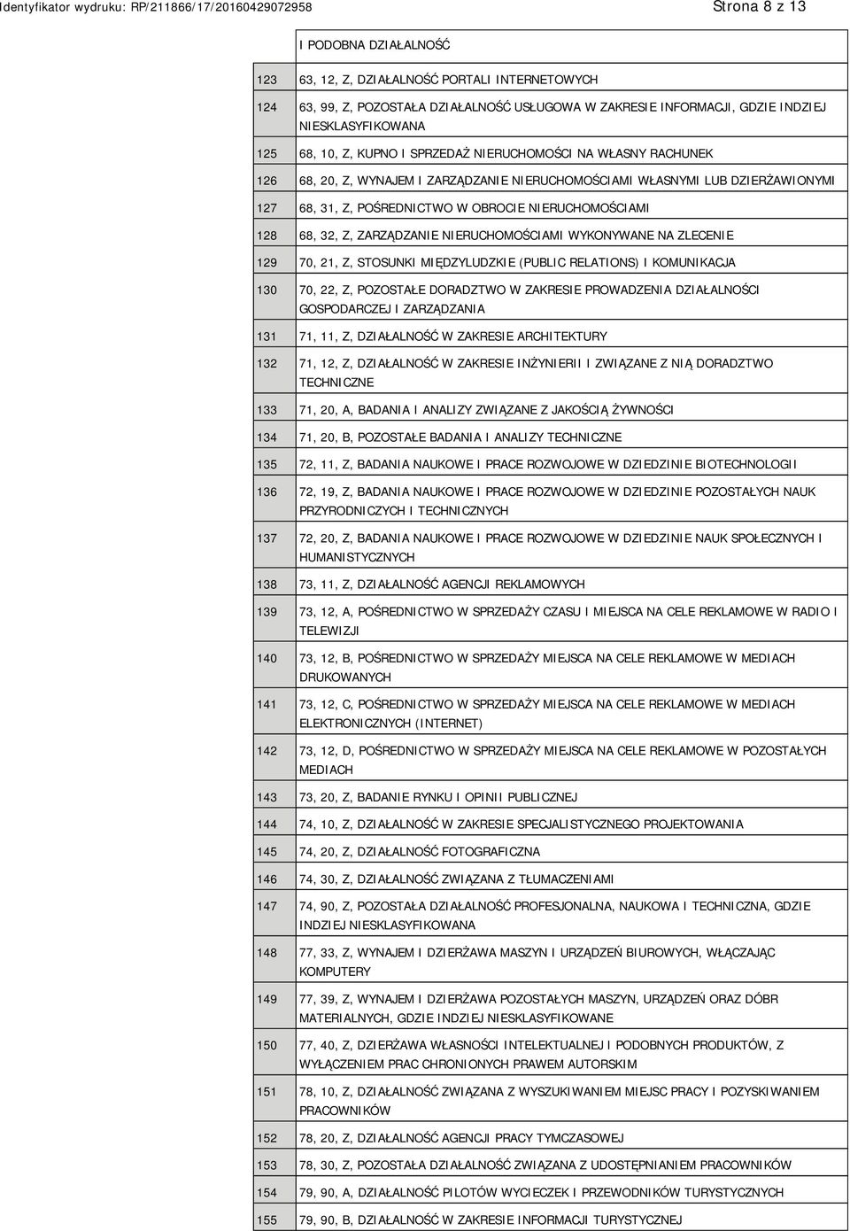 32, Z, ZARZĄDZANIE NIERUCHOMOŚCIAMI WYKONYWANE NA ZLECENIE 129 70, 21, Z, STOSUNKI MIĘDZYLUDZKIE (PUBLIC RELATIONS) I KOMUNIKACJA 130 70, 22, Z, POZOSTAŁE DORADZTWO W ZAKRESIE PROWADZENIA