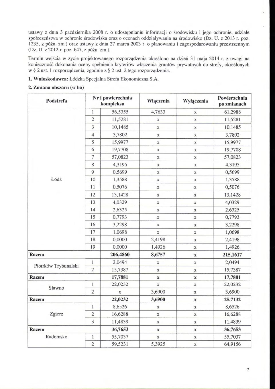 z uwagi na konieczność dokonania oceny s pełnienia kryteriów włączenia gruntów prywatnych do strefy, określonych w 2 ust. 1 rozporządzenia, zgodnie z 2 ust. 2 tego rozporządzenia. l.