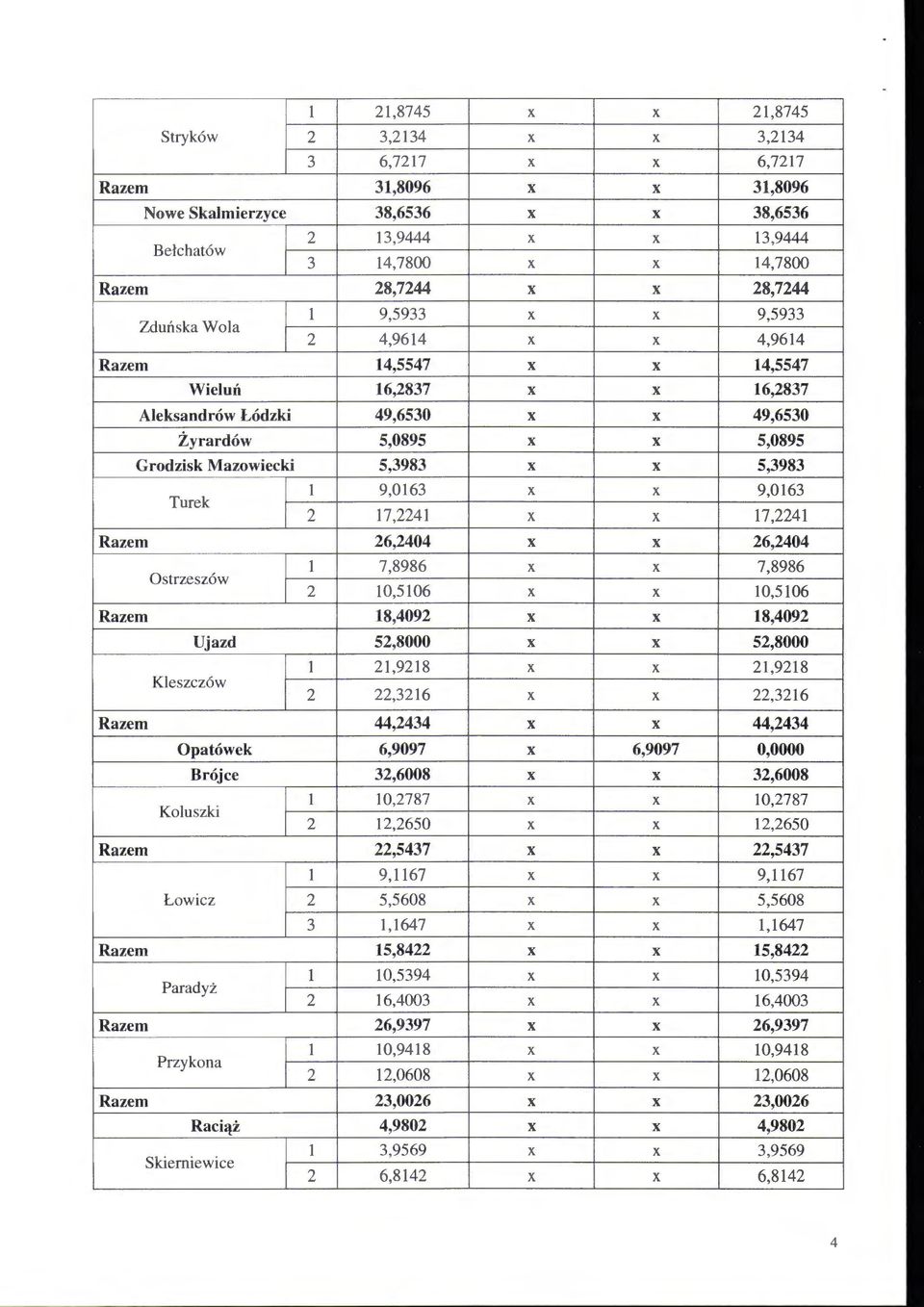 Grodzisk Mazowiecki 5,3983 X X 5,3983 Turek l 9,0163 X X 9,0163 2 17,2241 X X 17,2241 Razem 26,2404 X X 26,2404 Ostrzeszów l 7,8986 X X 7,8986 2 10,5106 X X 10,5106 Razem 18,4092 X X 18,4092