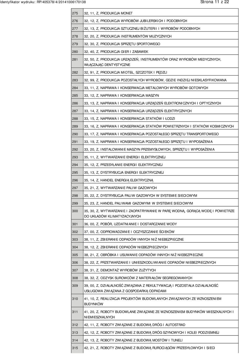 DENTYSTYCZNE 282 32, 91, Z, PRODUKCJA MIOTEŁ, SZCZOTEK I PĘDZLI 283 32, 99, Z, PRODUKCJA POZOSTAŁYCH WYROBÓW, GDZIE INDZIEJ NIESKLASYFIKOWANA 284 33, 11, Z, NAPRAWA I KONSERWACJA METALOWYCH WYROBÓW