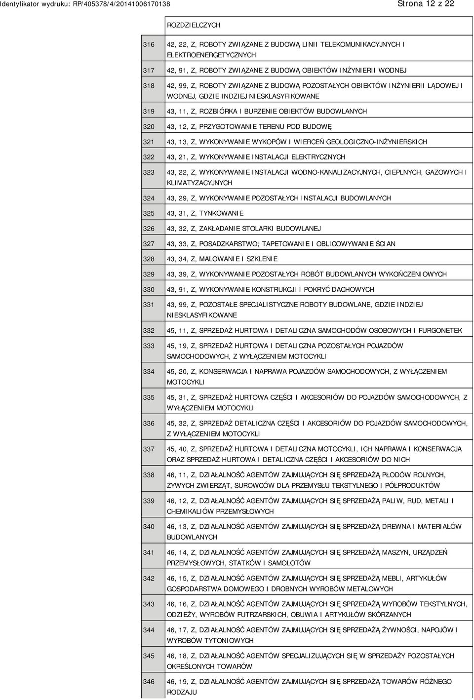 TERENU POD BUDOWĘ 321 43, 13, Z, WYKONYWANIE WYKOPÓW I WIERCEŃ GEOLOGICZNO-INŻYNIERSKICH 322 43, 21, Z, WYKONYWANIE INSTALACJI ELEKTRYCZNYCH 323 43, 22, Z, WYKONYWANIE INSTALACJI