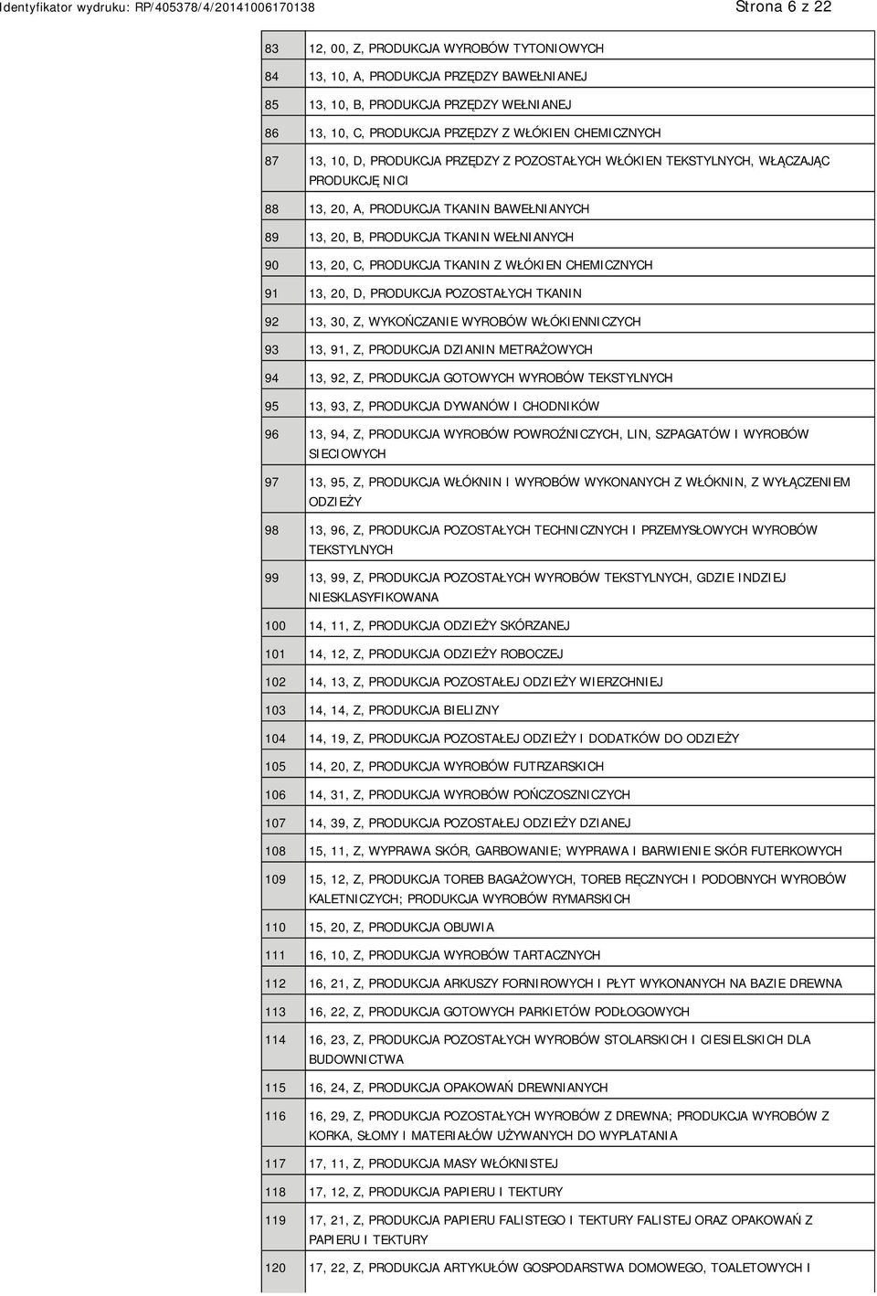 PRODUKCJA TKANIN Z WŁÓKIEN CHEMICZNYCH 91 13, 20, D, PRODUKCJA POZOSTAŁYCH TKANIN 92 13, 30, Z, WYKOŃCZANIE WYROBÓW WŁÓKIENNICZYCH 93 13, 91, Z, PRODUKCJA DZIANIN METRAŻOWYCH 94 13, 92, Z, PRODUKCJA