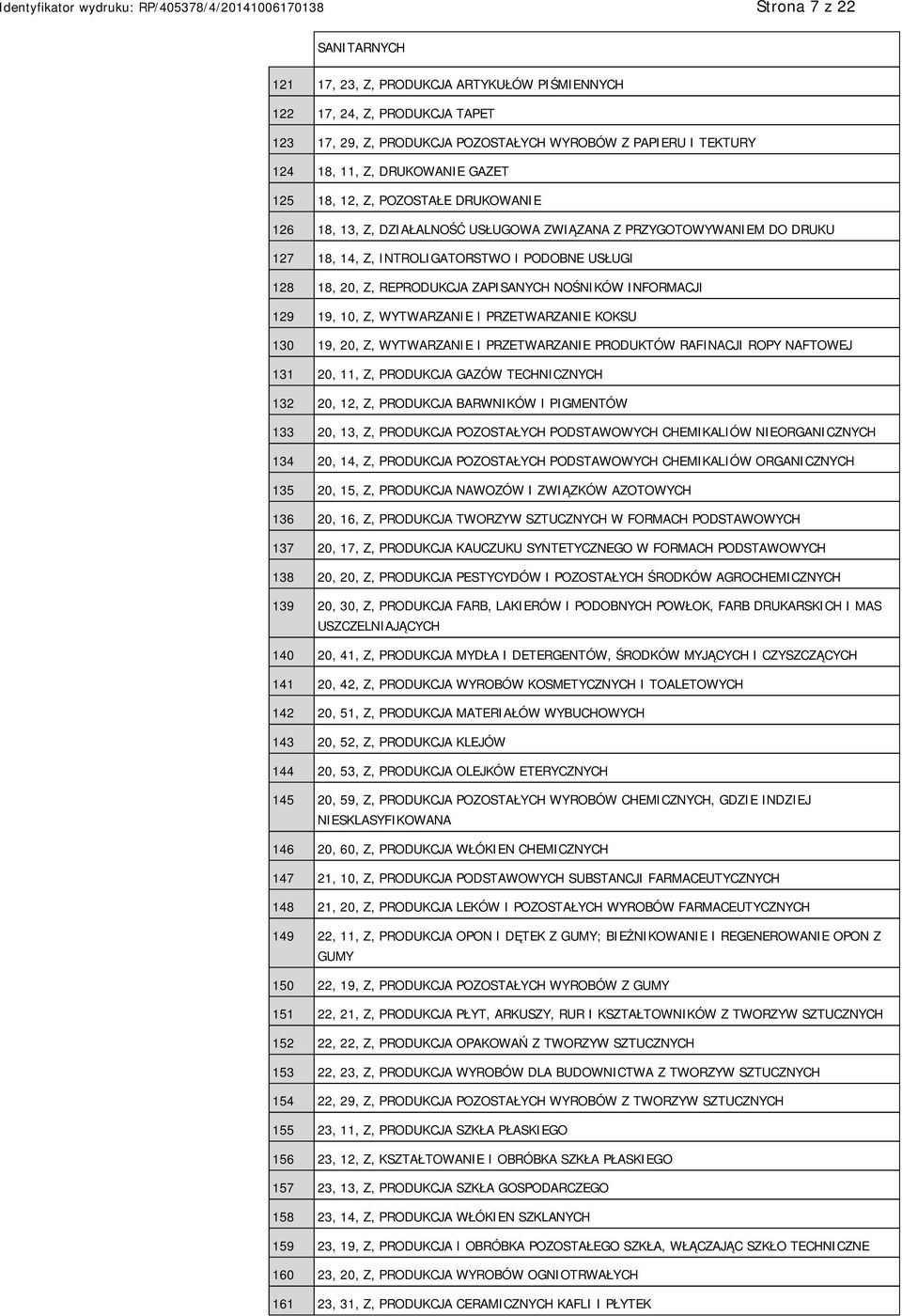 ZAPISANYCH NOŚNIKÓW INFORMACJI 129 19, 10, Z, WYTWARZANIE I PRZETWARZANIE KOKSU 130 19, 20, Z, WYTWARZANIE I PRZETWARZANIE PRODUKTÓW RAFINACJI ROPY NAFTOWEJ 131 20, 11, Z, PRODUKCJA GAZÓW