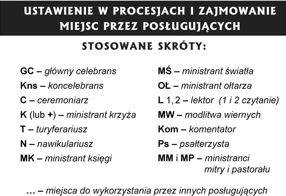 MŚ ministrant światła OŁ ministrant ołtarza L 1, 2 lektor (1 i 2 czytanie) MW modlitwa wiernych Kom