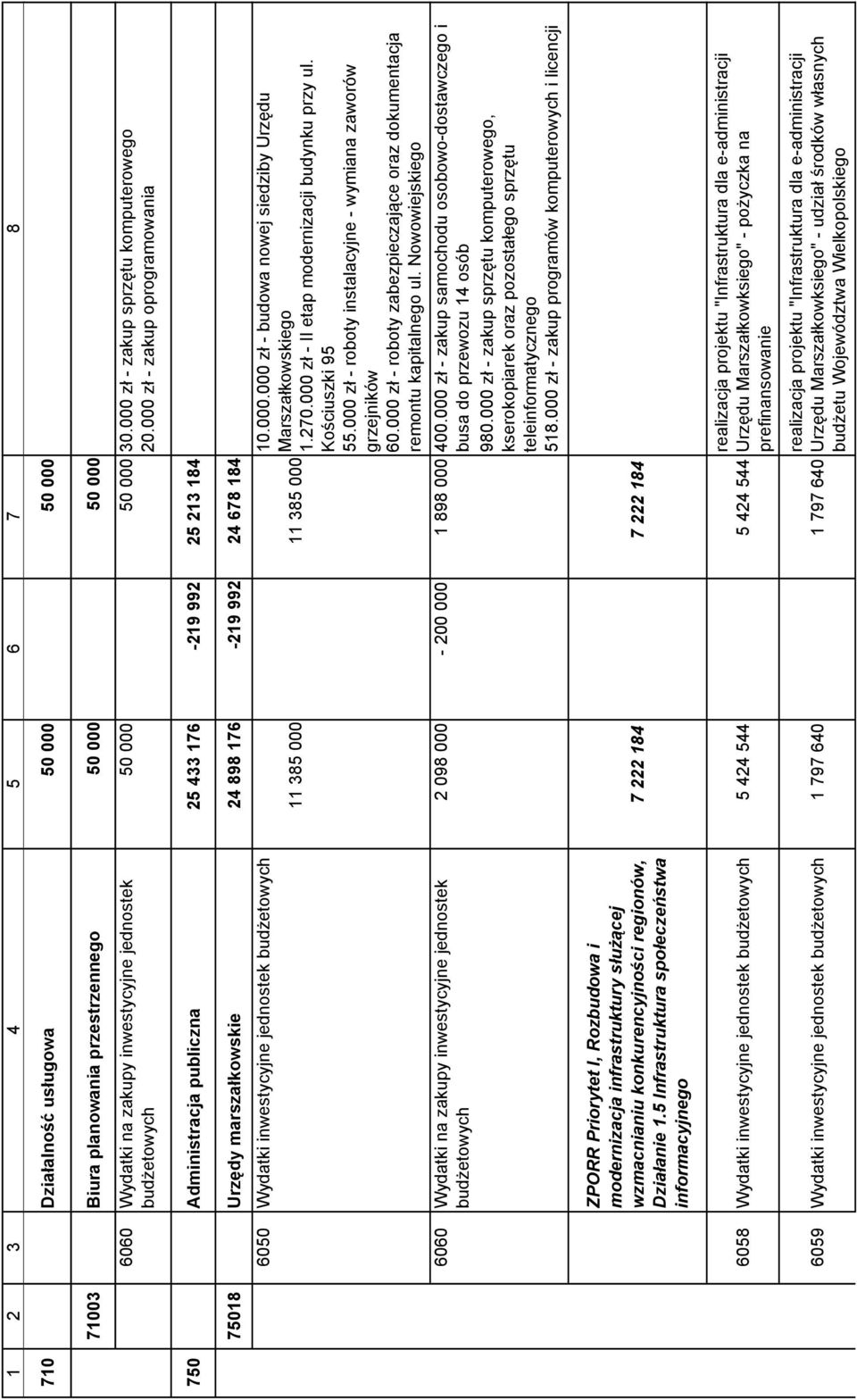 zakupy inwestycyjne jednostek 11 385 000 11 385 000 10.000.000 zł - budowa nowej siedziby Urzędu Marszałkowskiego 1.270.000 zł - II etap modernizacji budynku przy ul. Kościuszki 95 55.