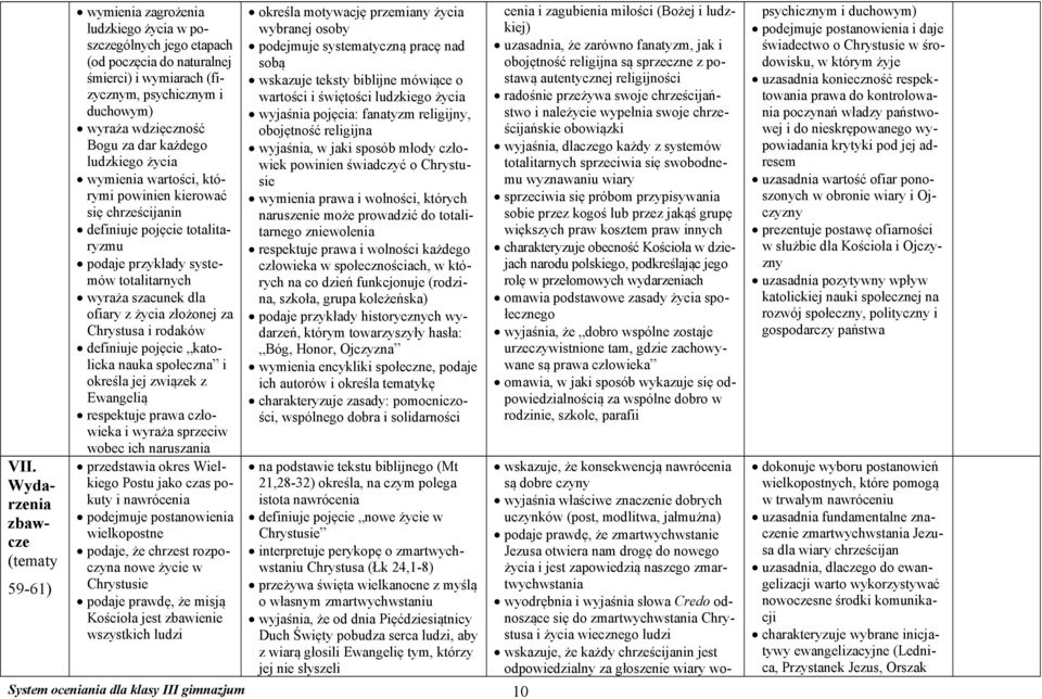 dla ofiary z życia złożonej za Chrystusa i rodaków definiuje pojęcie katolicka nauka społeczna i określa jej związek z Ewangelią respektuje prawa człowieka i wyraża sprzeciw wobec ich naruszania