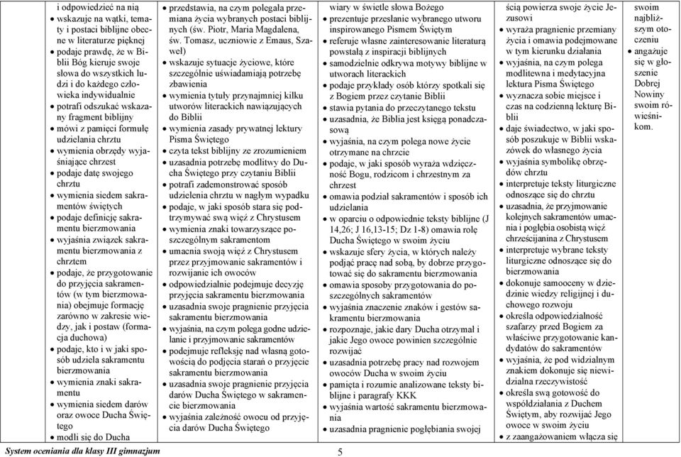 świętych podaje definicję sakramentu bierzmowania wyjaśnia związek sakramentu bierzmowania z chrztem podaje, że przygotowanie do przyjęcia sakramentów (w tym bierzmowania) obejmuje formację zarówno w