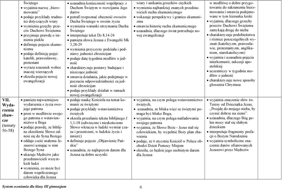 życia swojego patrona prosi w modlitwie swojego patrona o wstawiennictwo u Boga podaje prawdę, że biblijne określenie Słowo odnosi się do Syna Bożego oddaje cześć małemu Jezusowi uznając w nim Bożego