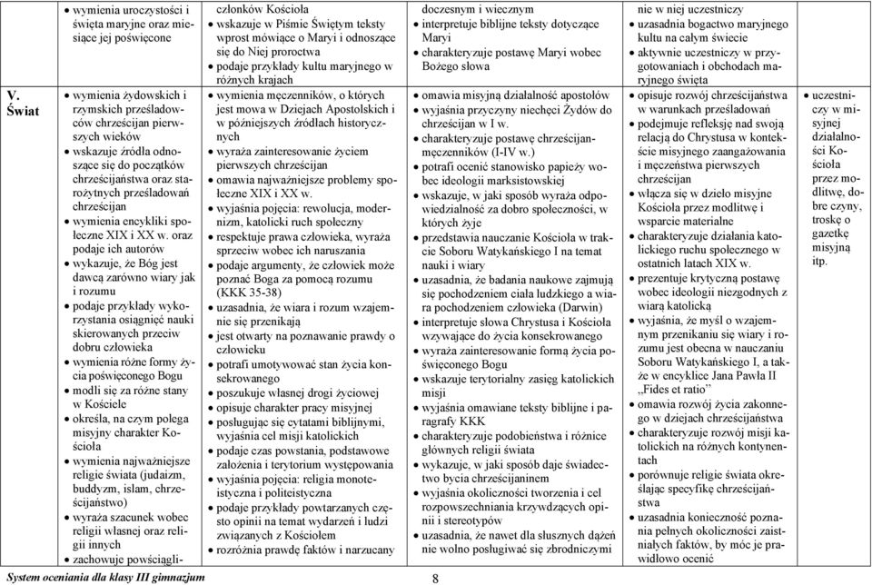 oraz podaje ich autorów wykazuje, że Bóg jest dawcą zarówno wiary jak i rozumu podaje przykłady wykorzystania osiągnięć nauki skierowanych przeciw dobru człowieka wymienia różne formy życia