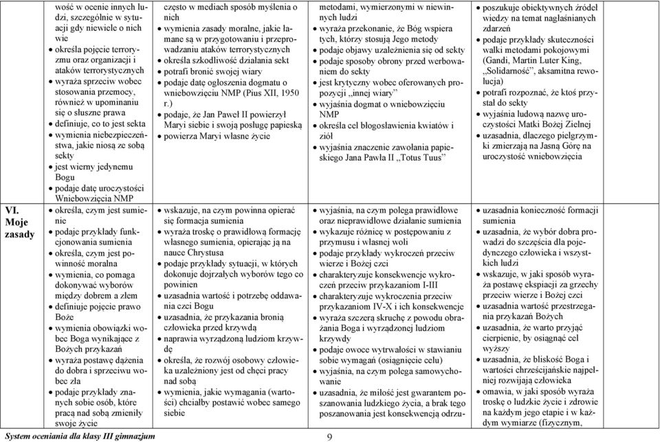 NMP określa, czym jest sumienie podaje przykłady funkcjonowania sumienia określa, czym jest powinność moralna wymienia, co pomaga dokonywać wyborów między dobrem a złem definiuje pojęcie prawo Boże