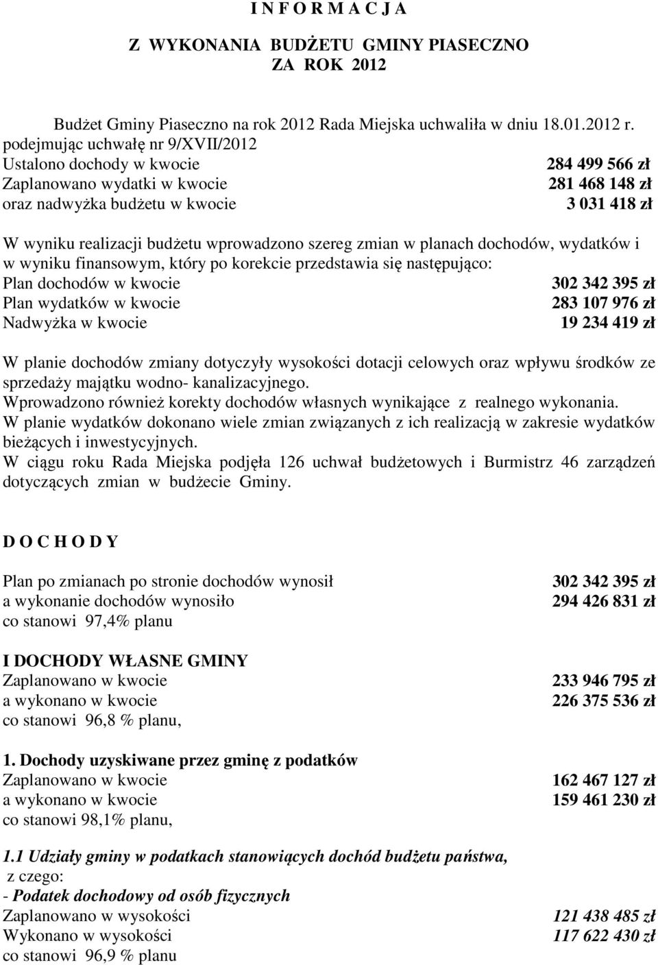 wprowadzono szereg zmian w planach dochodów, wydatków i w wyniku finansowym, który po korekcie przedstawia się następująco: dochodów w kwocie 302 342 395 zł wydatków w kwocie 283 107 976 zł Nadwyżka