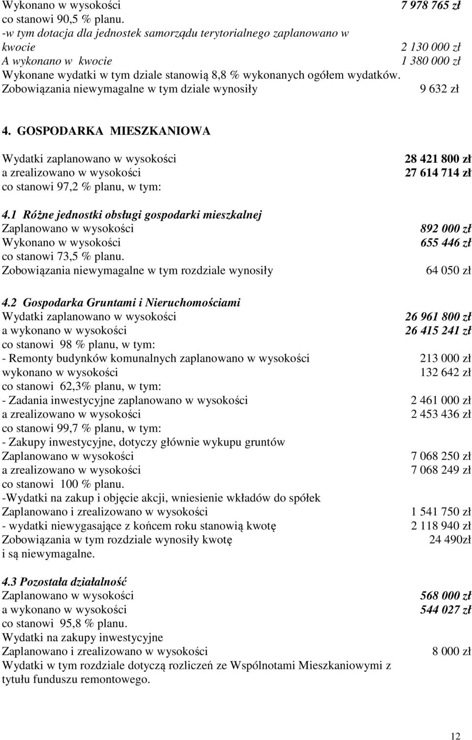 Zobowiązania niewymagalne w tym dziale wynosiły 9 632 zł 4. GOSPODARKA MIESZKANIOWA Wydatki zaplanowano w wysokości a zrealizowano w wysokości co stanowi 97,2 % planu, w tym: 4.