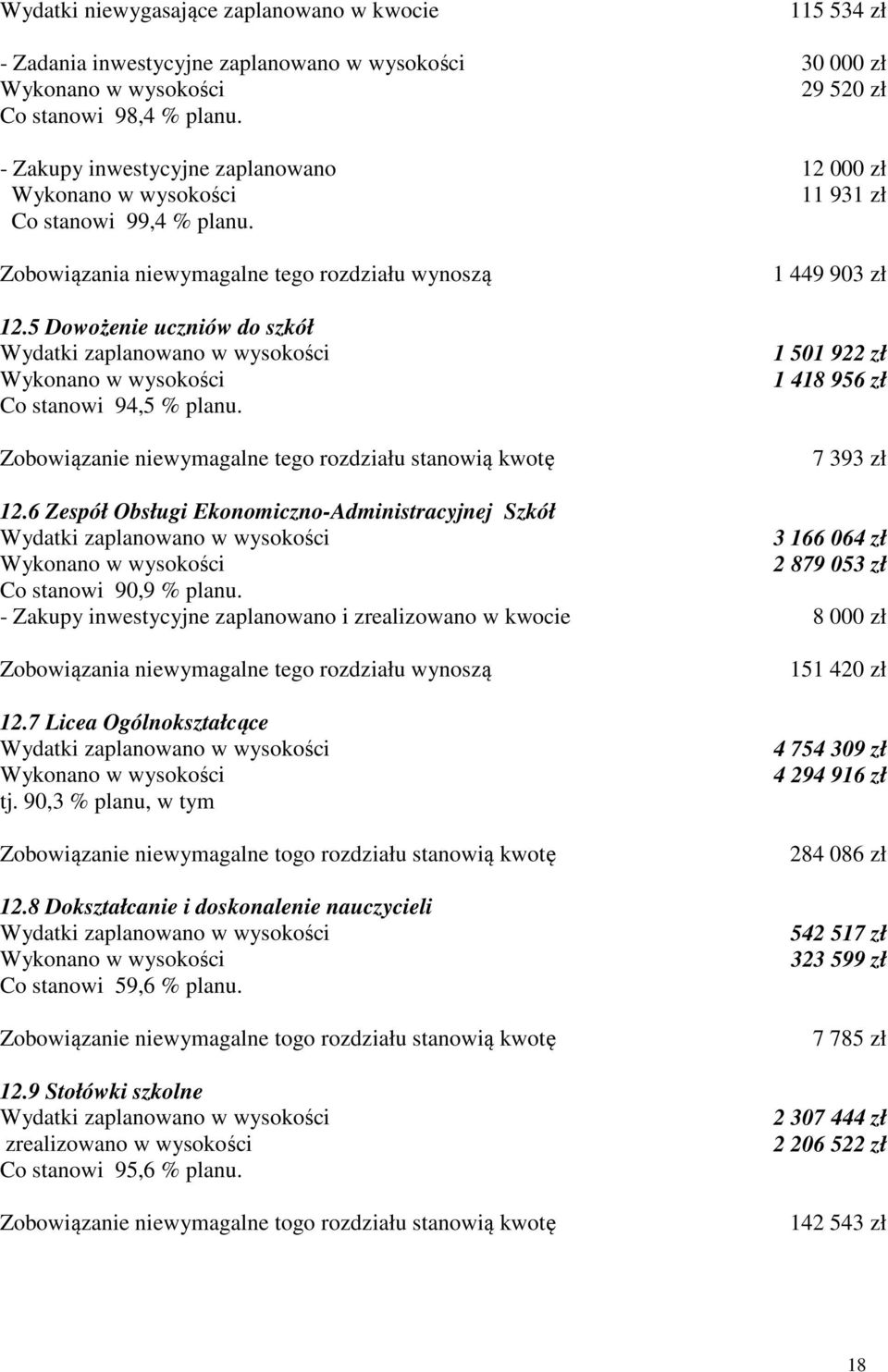 5 Dowożenie uczniów do szkół Wydatki zaplanowano w wysokości Co stanowi 94,5 % planu. Zobowiązanie niewymagalne tego rozdziału stanowią kwotę 1 449 903 zł 1 501 922 zł 1 418 956 zł 7 393 zł 12.