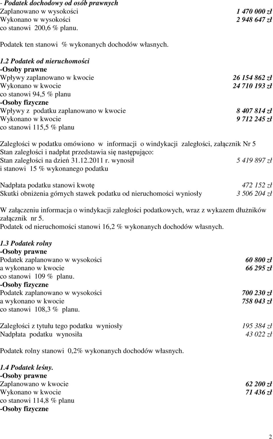 2 Podatek od nieruchomości -Osoby prawne Wpływy zaplanowano w kwocie Wykonano w kwocie co stanowi 94,5 % planu -Osoby fizyczne Wpływy z podatku zaplanowano w kwocie Wykonano w kwocie co stanowi 115,5