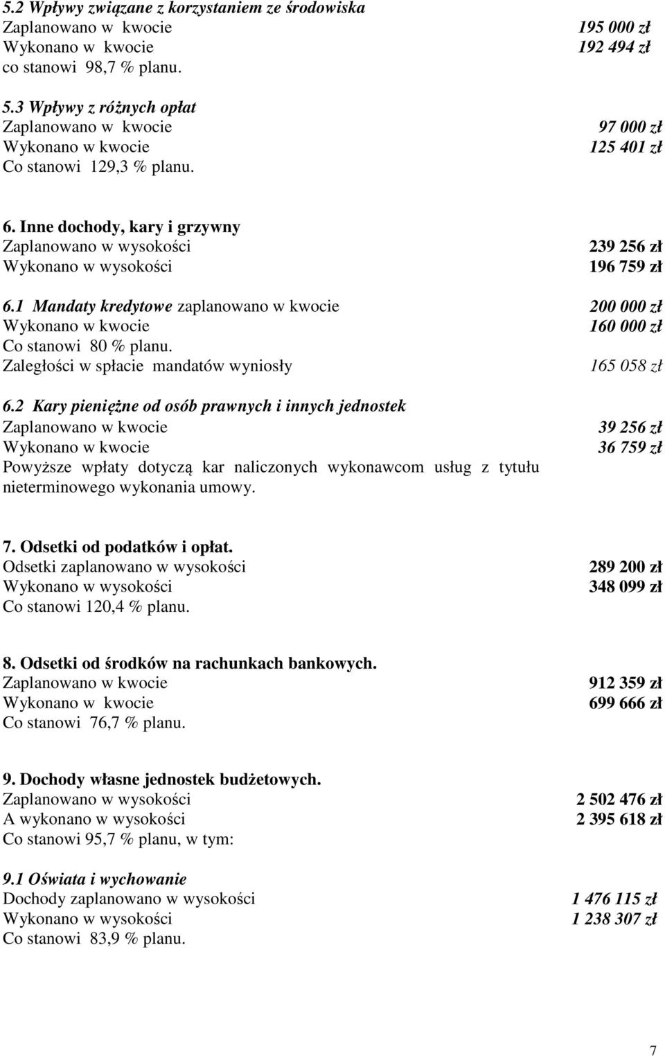 Inne dochody, kary i grzywny Zaplanowano w wysokości 239 256 zł 196 759 zł 6.1 Mandaty kredytowe zaplanowano w kwocie 200 000 zł Wykonano w kwocie 160 000 zł Co stanowi 80 % planu.