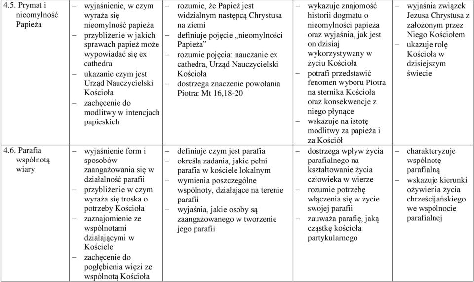 intencjach papieskich wyjaśnienie form i sposobów zaangażowania się w działalność parafii przybliżenie w czym wyraża się troska o potrzeby zaznajomienie ze wspólnotami działającymi w Kościele