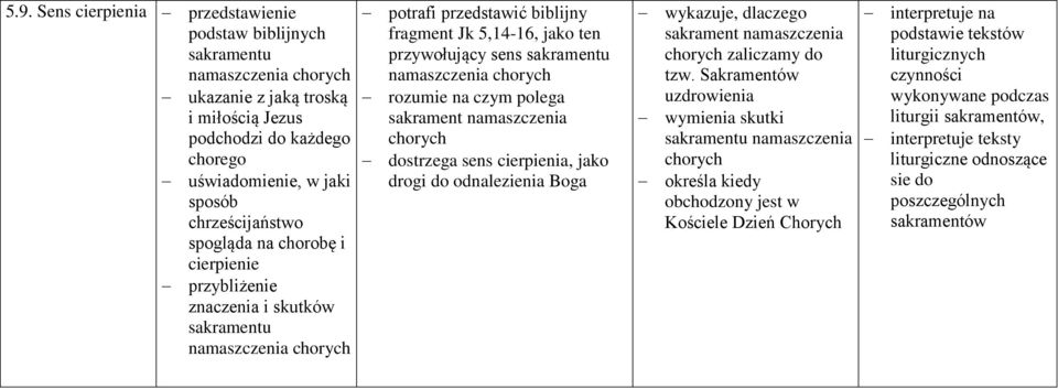 sakramentu namaszczenia chorych rozumie na czym polega sakrament namaszczenia chorych dostrzega sens cierpienia, jako drogi do odnalezienia Boga wykazuje, dlaczego sakrament namaszczenia chorych