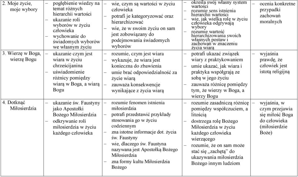 chrześcijanina uświadomienie różnicy pomiędzy wiarą w Boga, a wiarą Bogu ukazanie św.