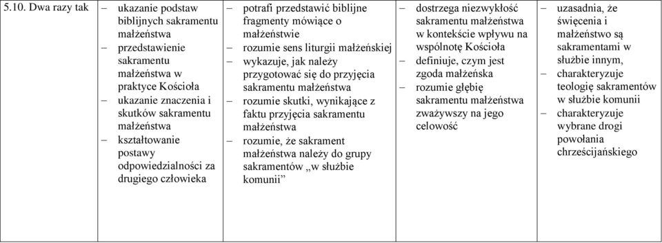 małżeństwa rozumie skutki, wynikające z faktu przyjęcia sakramentu małżeństwa rozumie, że sakrament małżeństwa należy do grupy sakramentów w służbie komunii dostrzega niezwykłość sakramentu