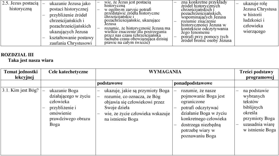 znaczenie dla postrzegania przez nas czasu (chrześcijańska rachuba czasu obowiązująca dzisiaj prawie na całym świecie) zna konkretne przykłady źródeł historycznych chrześcijańskich i