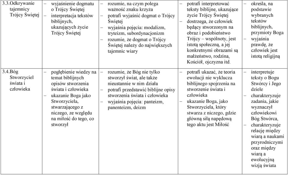 biblijne, ukazujące życie Trójcy Świętej dostrzega, że człowiek będący stworzonym na obraz i podobieństwo Trójcy wspólnoty, jest istotą społeczną, a jej konkretnymi obrazami są małżeństwo, rodzina,