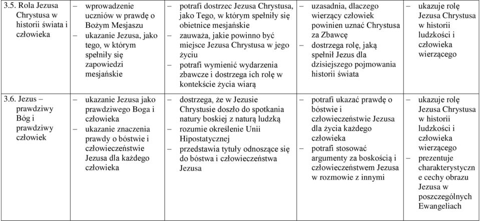 życia wiarą uzasadnia, dlaczego wierzący człowiek powinien uznać Chrystusa za Zbawcę dostrzega rolę, jaką spełnił Jezus dla dzisiejszego pojmowania historii świata ukazuje rolę Jezusa Chrystusa w