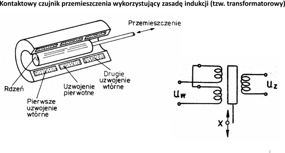 wykorzystujący zasadę