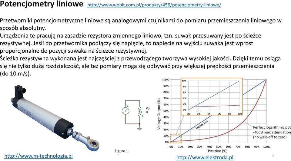 Urządzenia te pracują na zasadzie rezystora zmiennego liniowo, tzn. suwak przesuwany jest po ścieżce rezystywnej.