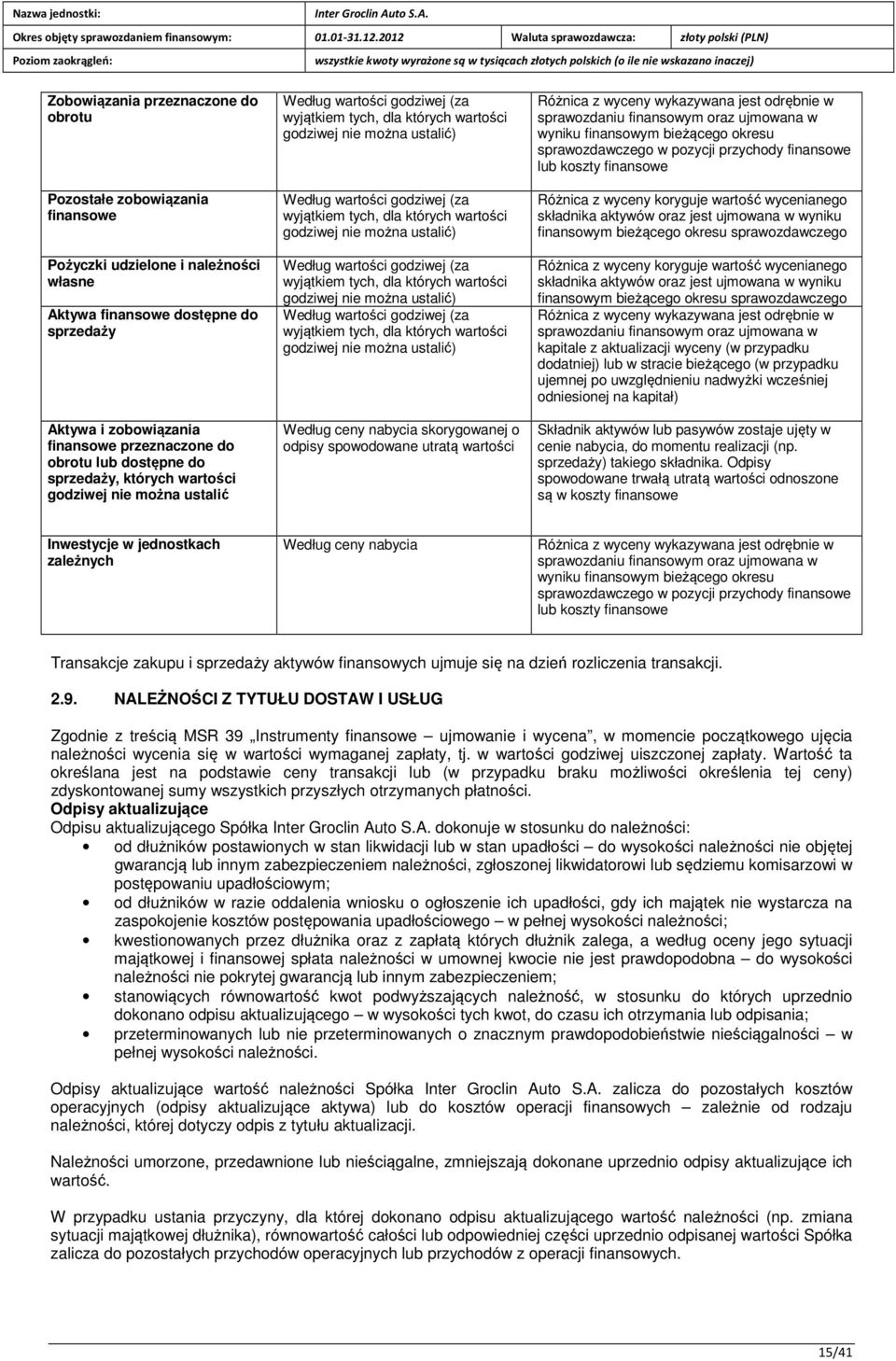 (za wyjątkiem tych, dla których wartości godziwej nie można ustalić) Według wartości godziwej (za wyjątkiem tych, dla których wartości godziwej nie można ustalić) Według wartości godziwej (za