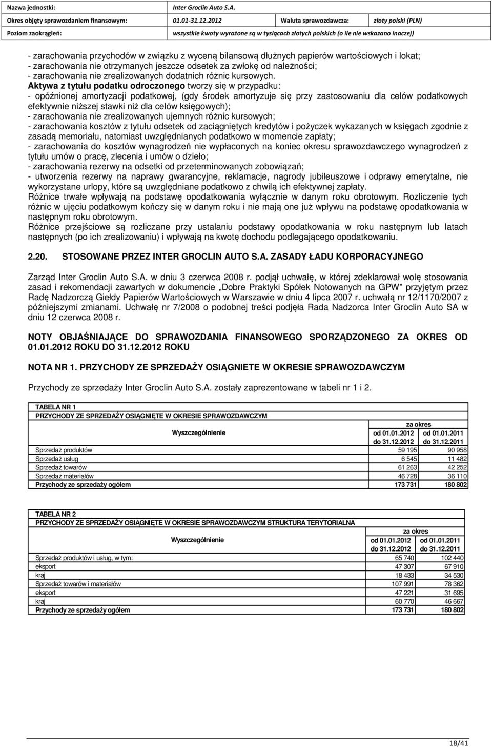 Aktywa z tytułu podatku odroczonego tworzy się w przypadku: - opóźnionej amortyzacji podatkowej, (gdy środek amortyzuje się przy zastosowaniu dla celów podatkowych efektywnie niższej stawki niż dla