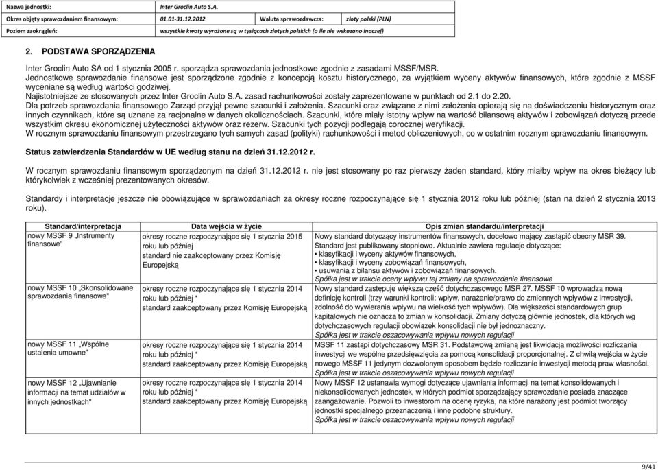 Najistotniejsze ze stosowanych przez zasad rachunkowości zostały zaprezentowane w punktach od 2.1 do 2.2. Dla potrzeb sprawozdania finansowego Zarząd przyjął pewne szacunki i założenia.