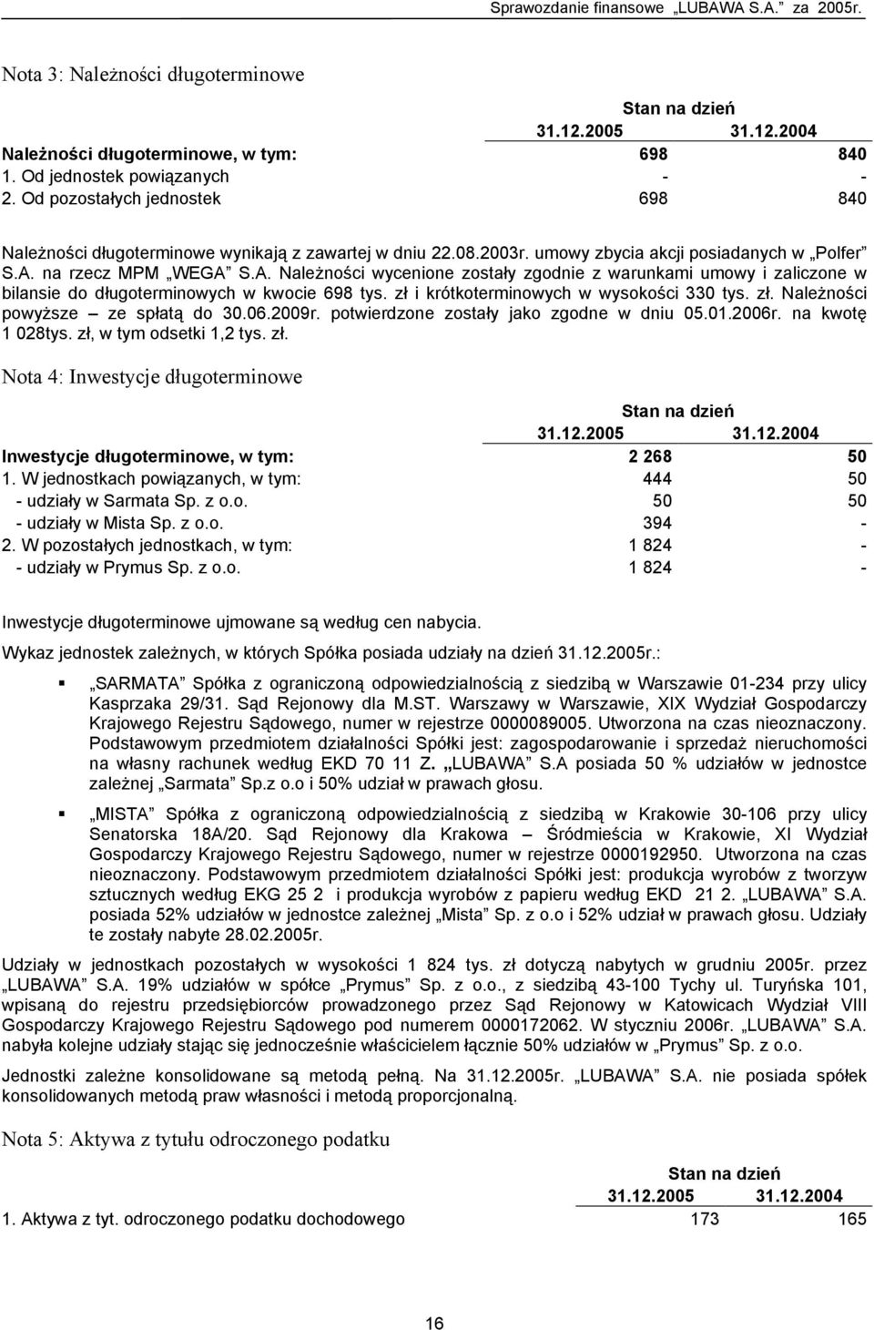 na rzecz MPM WEGA S.A. Należności wycenione zostały zgodnie z warunkami umowy i zaliczone w bilansie do długoterminowych w kwocie 698 tys. zł i krótkoterminowych w wysokości 330 tys. zł. Należności powyższe ze spłatą do 30.