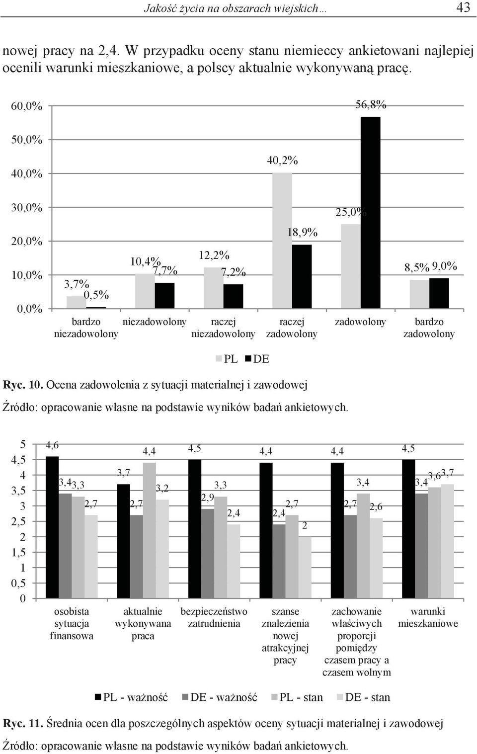 % 7,7% 7,% bardzo nie raczej nie nie 18,9% raczej 8,5% 9,0% bardzo Ryc. 10.