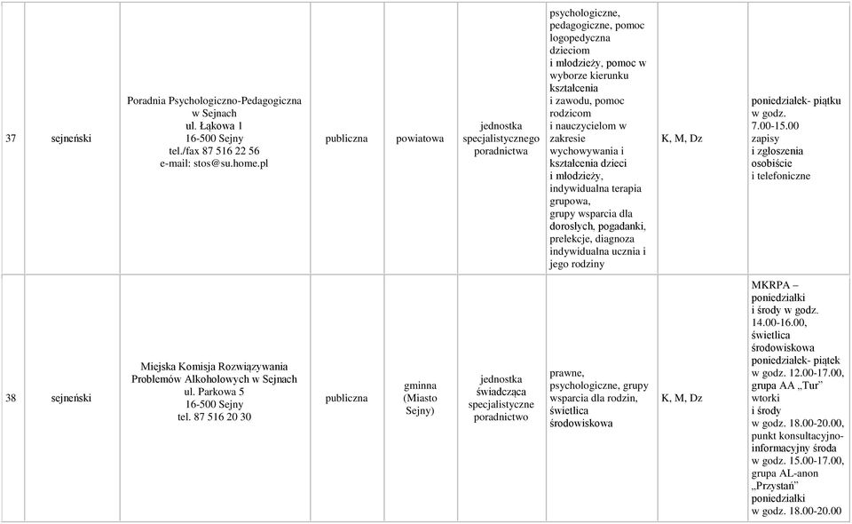 młodzieży, indywidualna terapia grupowa, grupy wsparcia dla dorosłych, pogadanki, prelekcje, diagnoza indywidualna ucznia i jego rodziny poniedziałek- piątku w godz. 7.00-15.