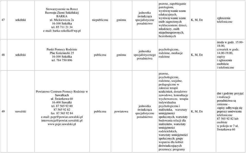 sokólski Punkt Pomocy Rodzinie Plac Kościuszki 25 16-100 Sokółka tel. 784 750 896 go poradnictwa rodzinne, mediacje rodzinne środa w godz. 15.00-18.00, czwartek w godz. 14.00-19.