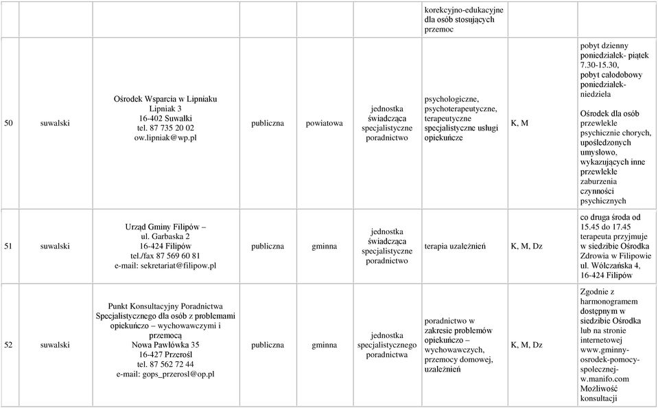 30, pobyt całodobowy poniedziałekniedziela Ośrodek dla osób przewlekle psychicznie chorych, upośledzonych umysłowo, wykazujących inne przewlekłe zaburzenia czynności psychicznych 51 suwalski Urząd