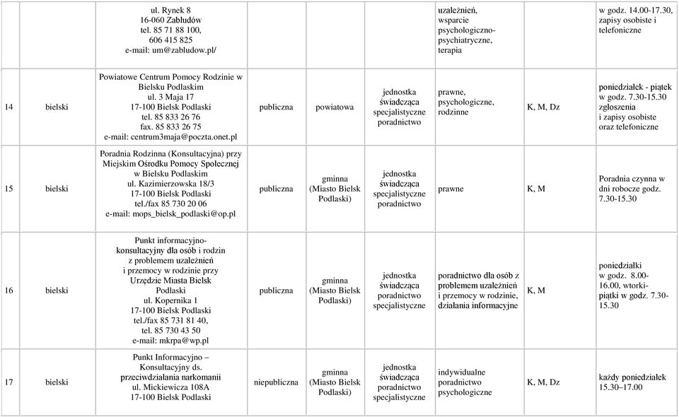 85 833 26 75 e-mail: centrum3maja@poczta.onet.pl rodzinne poniedziałek - piątek w godz. 7.30-15.