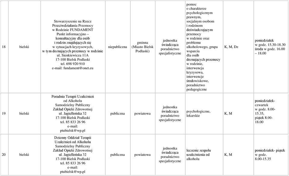 eu nie (Miasto Bielsk Podlaski) pomoc o charakterze psychologicznym prawnym, socjalnym osobom i rodzinom doświadczającym przemocy w rodzinie oraz problemu alkoholowego, grupa wsparcia dla osób